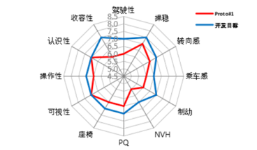 Comprehensive commodity evaluation (PQ)