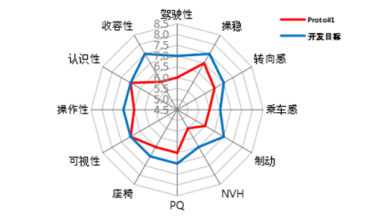 Comprehensive commodity evaluation （PQ）